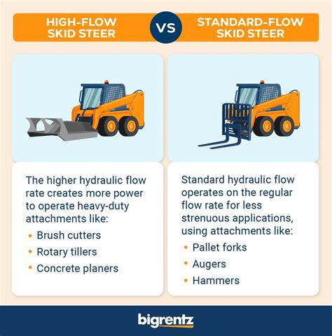 low flow vs high flow on a skid steer|high flow hydraulics vs low.